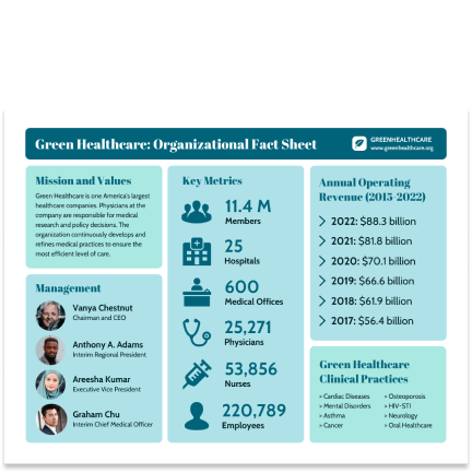 Green healthcare template