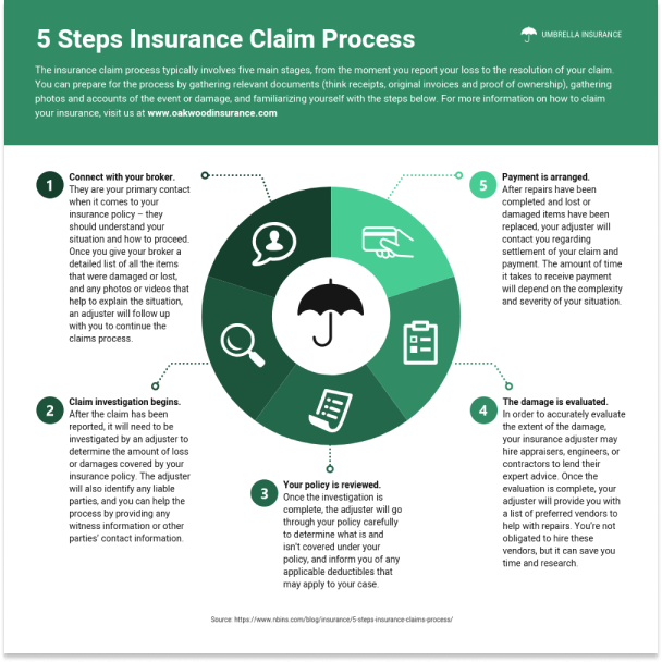 Process Infographics