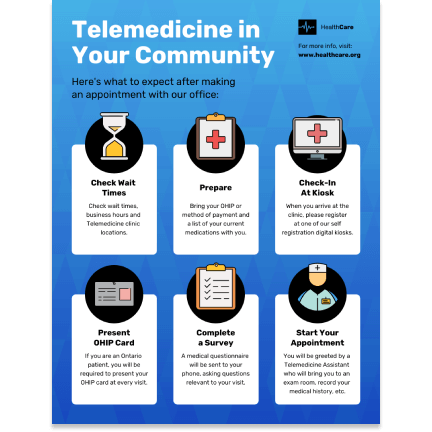 Telemedicine template