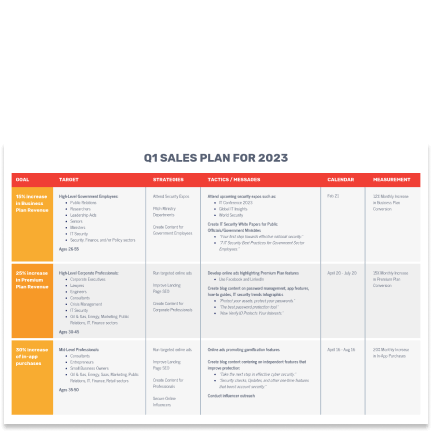 Sales plan template