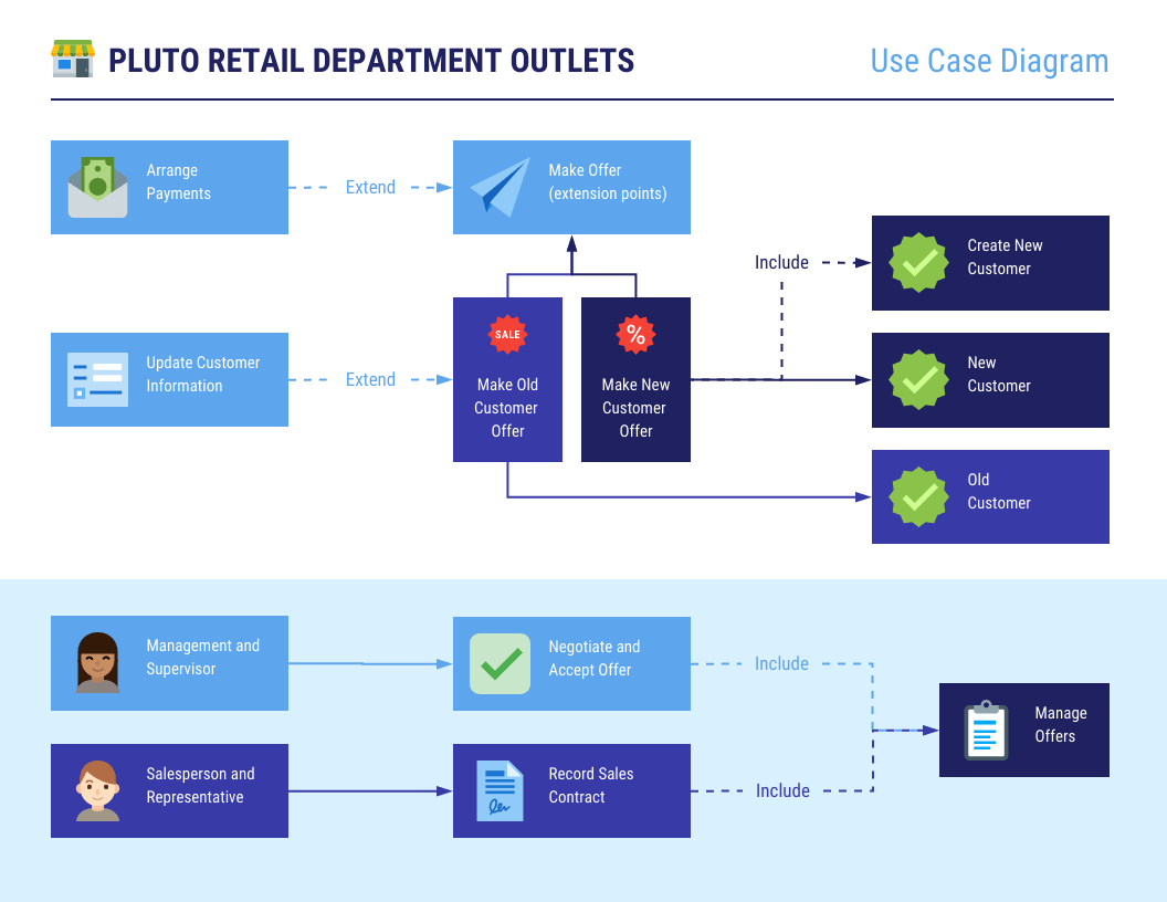 use case diagram example