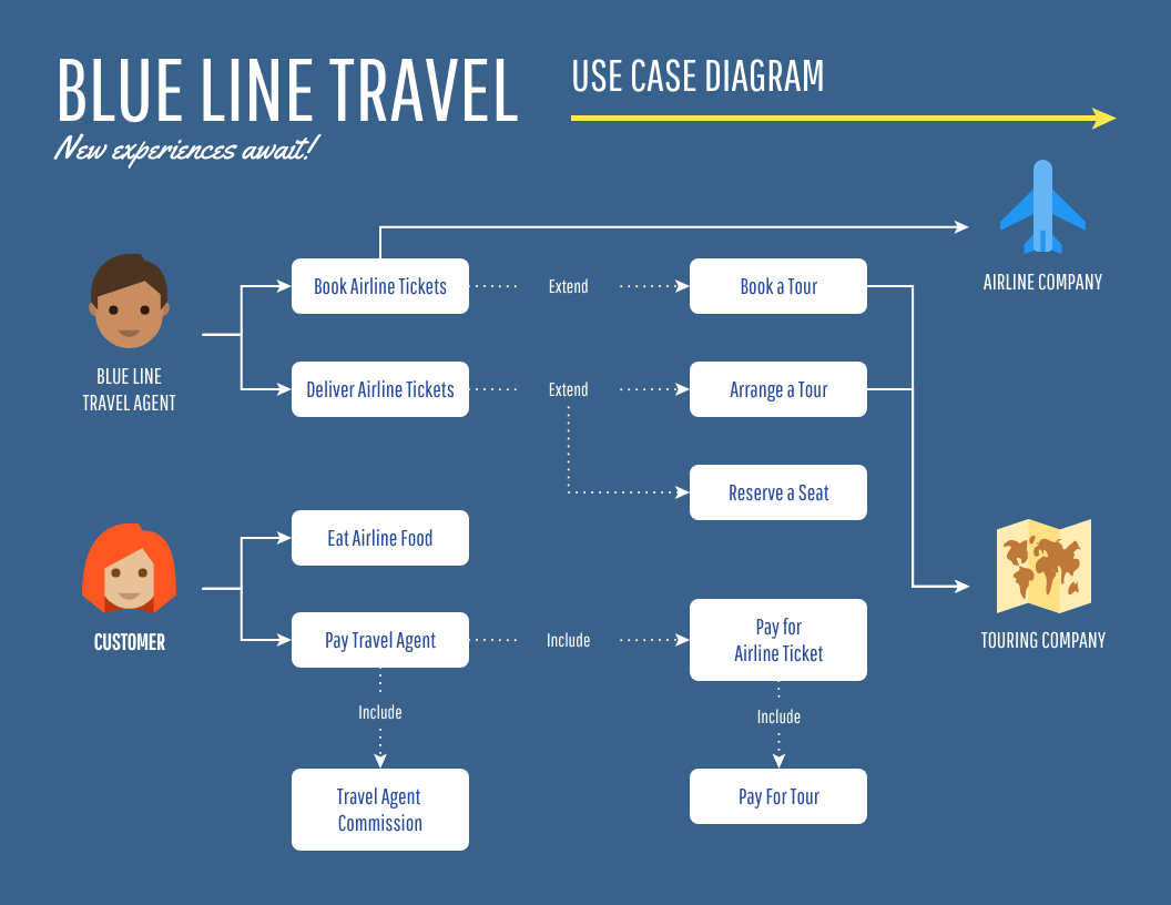 use case diagram example