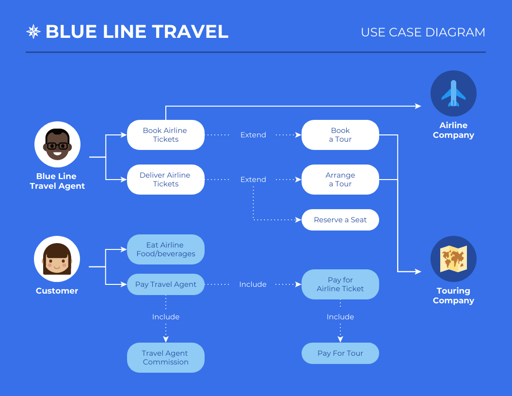 use case diagram example