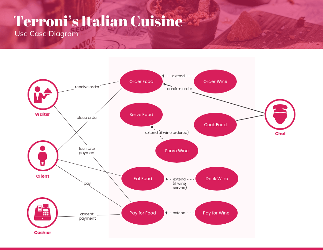 use case diagram example