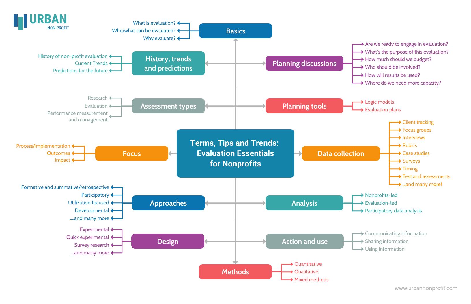 concept map example