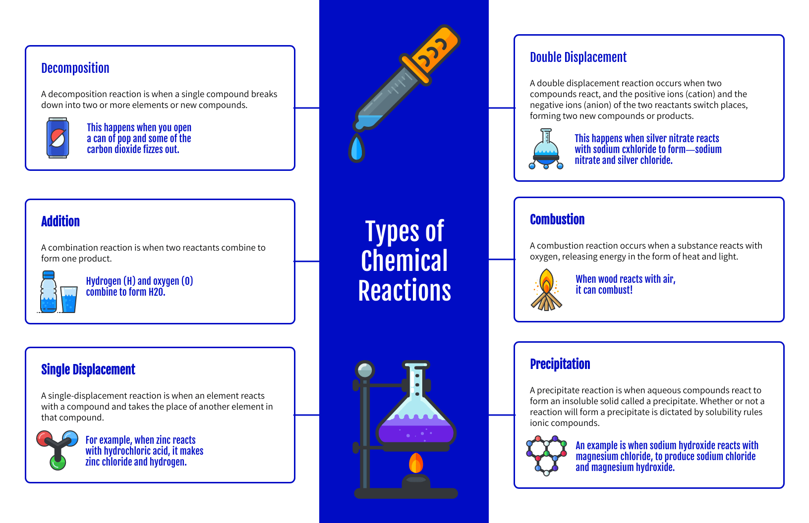 concept map example