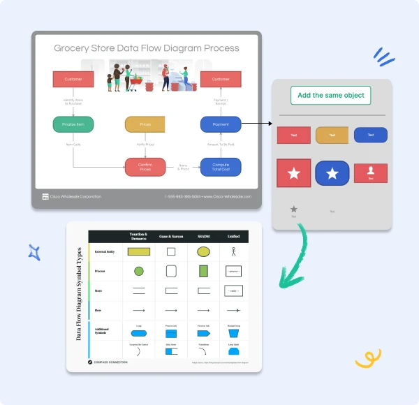 What is a Data Flow Diagram?