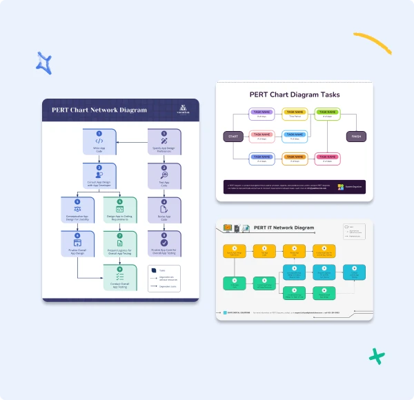 What is a PERT Chart?