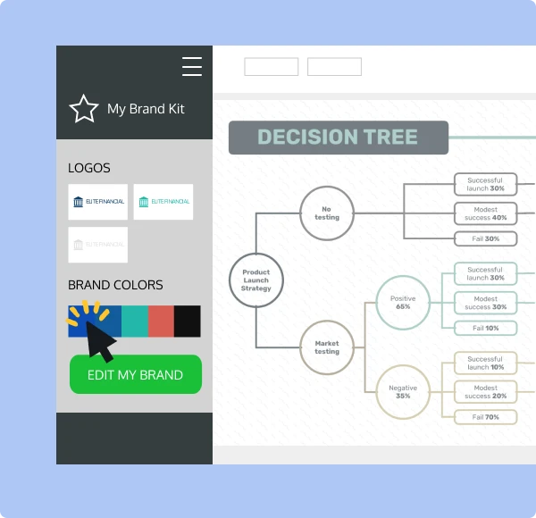 Brand all your decision trees with a single click