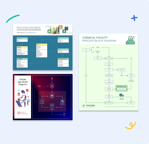 Visualize various interactions in a system with Venngage block diagrams