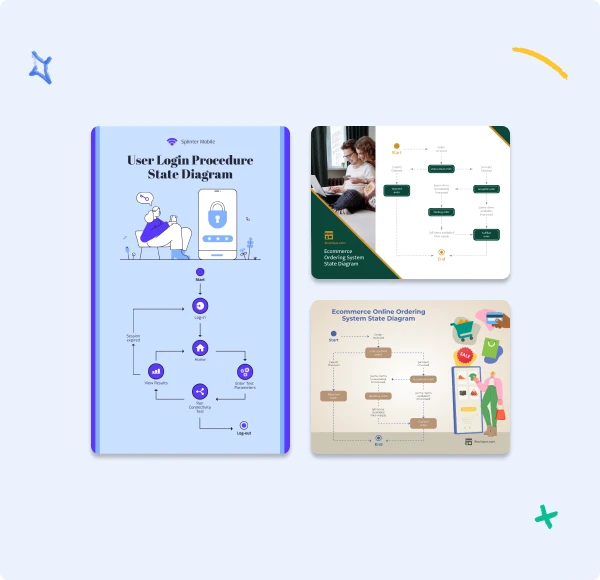 What is a state diagram?