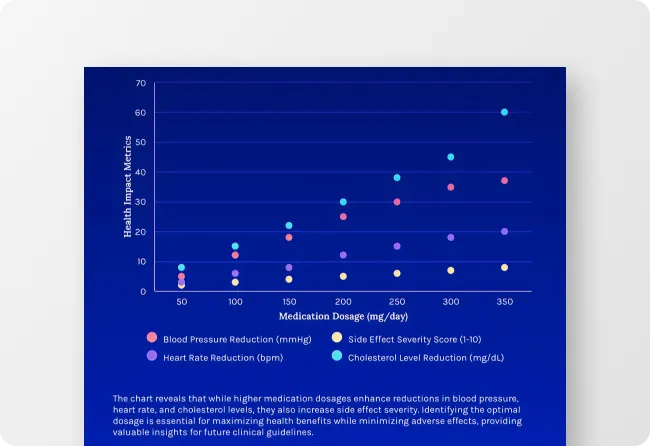 Scatter Plot Generator