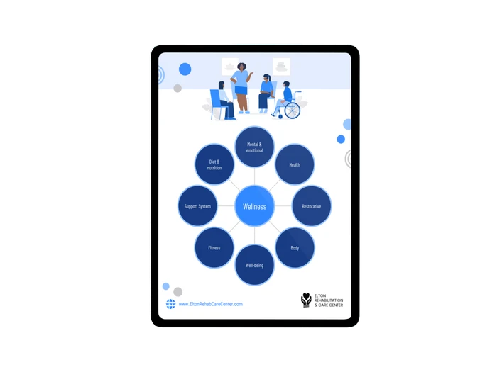 bubble map mind map Templates