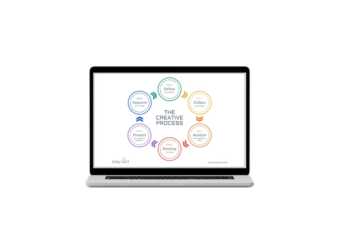 circular flow diagram templates 