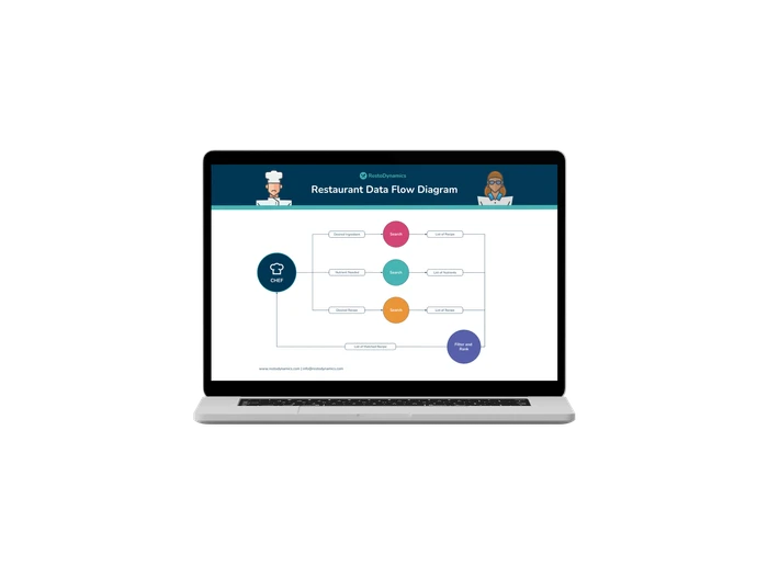 data flow diagram templates