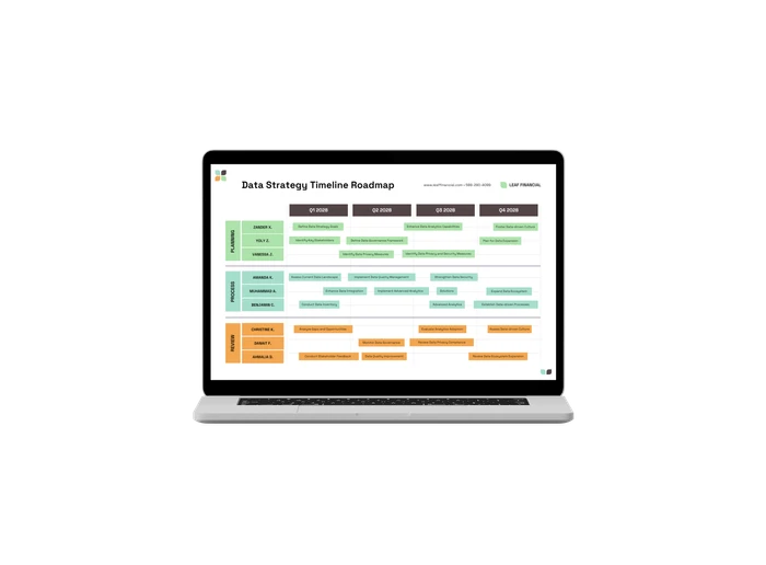 data strategy roadmap templates