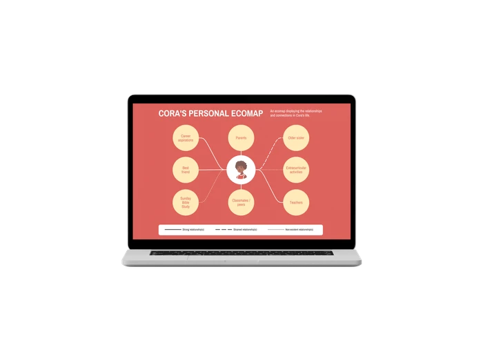 ecomap diagram templates 