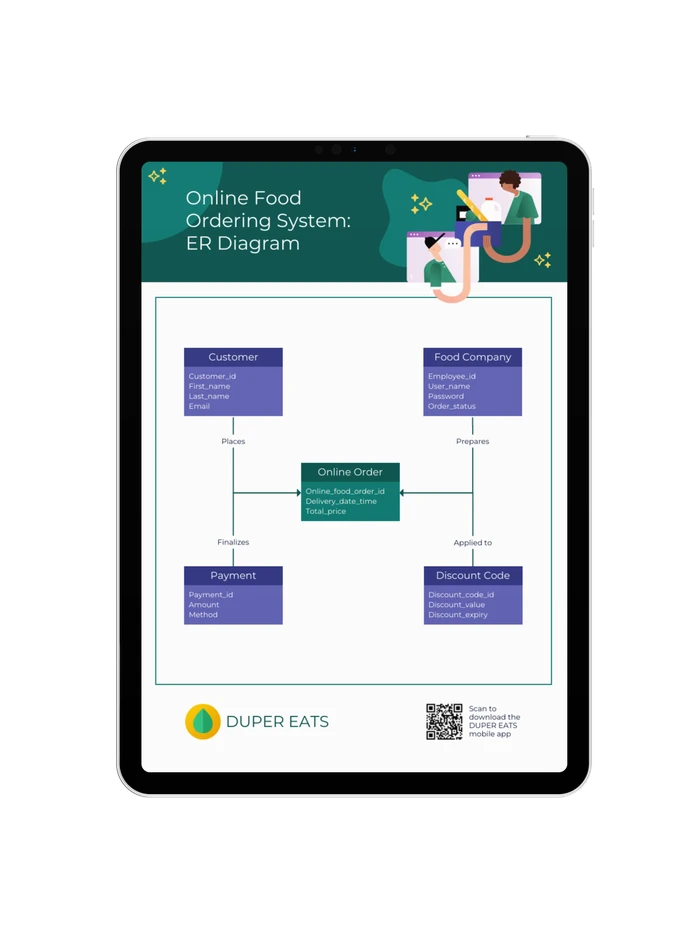 er diagram templates