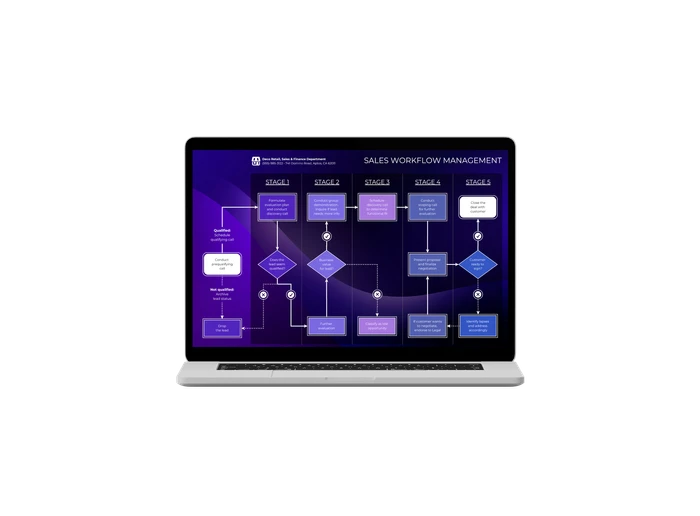 flowchart templates 