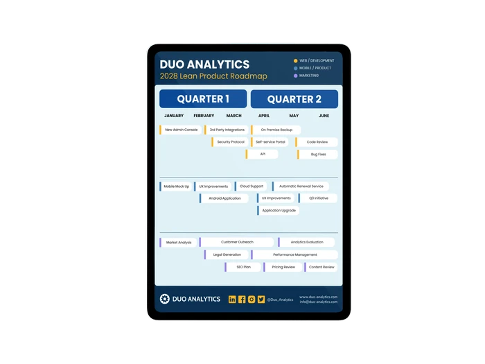 Free Lean Roadmap Templates - Venngage