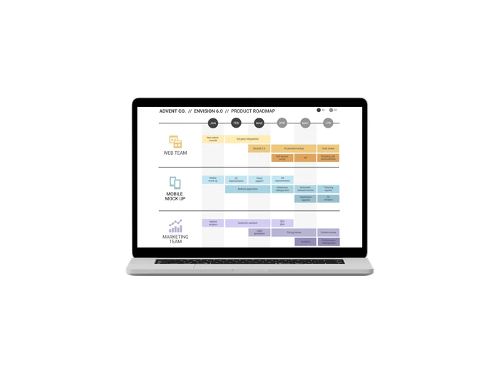 Product Roadmap Templates