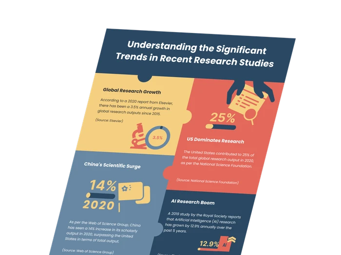 research infographics templates