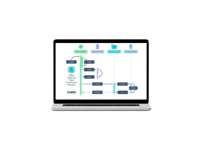 sequence diagram templates 