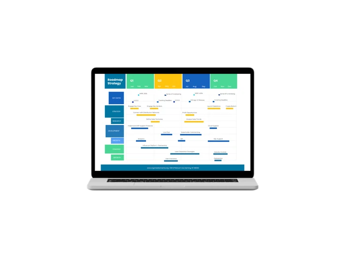 Strategic Roadmap Templates