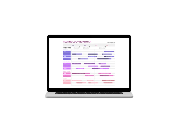 Technology Roadmap Templates