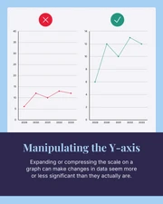 Misleading Data Instagram Carousel Post - Page 3