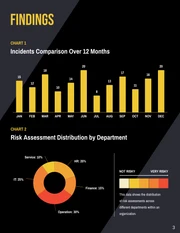 Health and Safety Assessment Report - Page 3