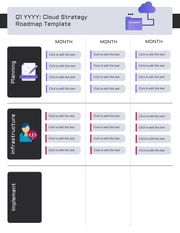 Deployment Cloud Strategy Roadmap - Page 2