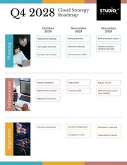 Deployment Cloud Strategy Roadmap - Page 1