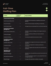 Black Brown and Green Neon Financial Staffing Plan - Page 3