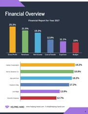 Nonprofit Annual Report Template - Page 4