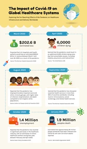 The Impact of Covid-19 on Global Healthcare Systems Template - Page 1