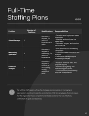 Dark Monochrome Staffing Plan - Page 4