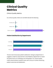 White and Green Minimalist Modern Data Report - Page 3