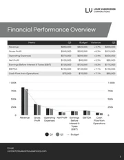 Board Financial Report Template - Page 3