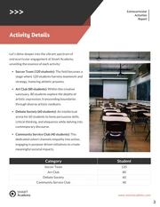 Extracurricular Activities Report - Page 3