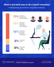 Layoffs 2022 Survey Results Instagram Carousel Post - Page 2