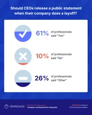 Layoffs 2022 Survey Results Instagram Carousel Post - Page 4