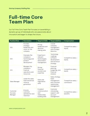 Green Minimalist Staffing Plan for Startups Presentation - Page 2