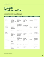 Green Minimalist Staffing Plan for Startups Presentation - Page 4