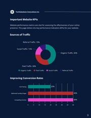 Navy Minimalist Modern Simple KPI Reports - Page 3