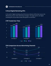 Navy Minimalist Modern Simple KPI Reports - Page 4