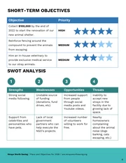 Non Profit Organization Business Plan Template - Page 4