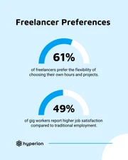 Gig Economy Social Media Carousel Template - Page 3