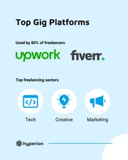 Gig Economy Social Media Carousel Template - Page 4