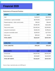 Gradient Nonprofit Annual Report - Page 5